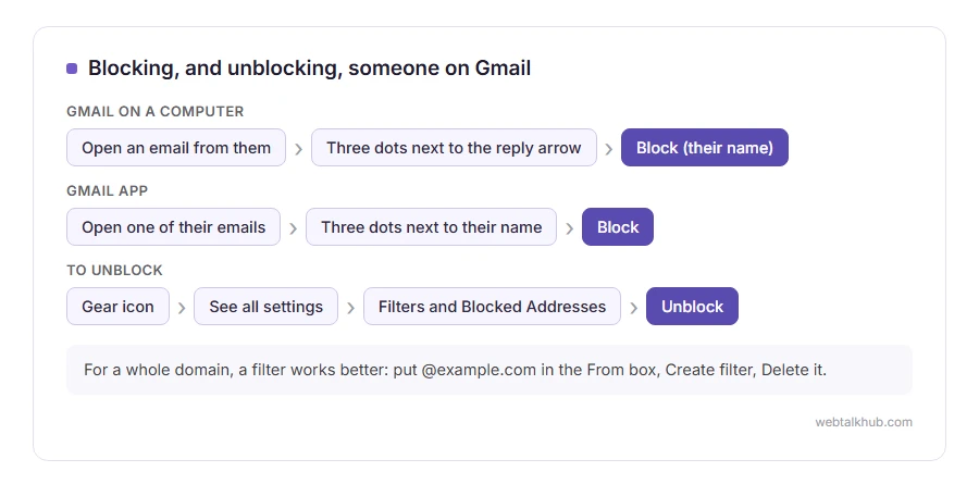 The steps to block someone on Gmail on a computer and in the app, and where to unblock them