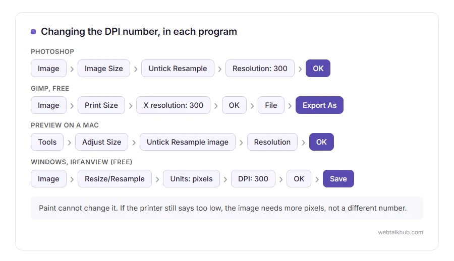 The menu path to change the DPI of an image in Photoshop, GIMP, Preview on a Mac and IrfanView on Windows
