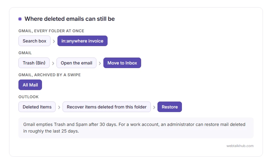 Where to look for deleted emails in Gmail and Outlook: an in:anywhere search, Trash, All Mail, Deleted Items and Recover items deleted from this folder