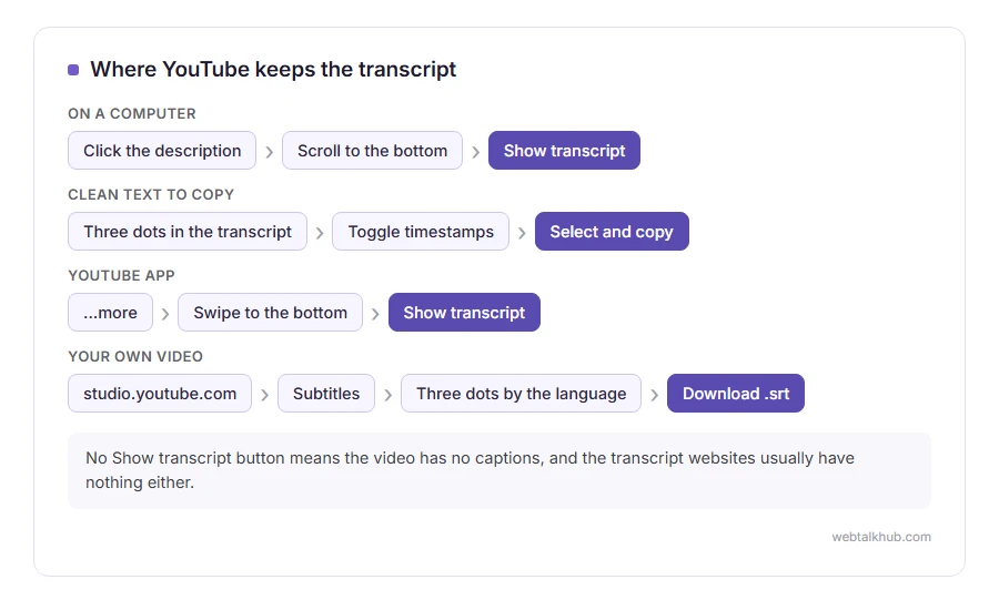 How to open a YouTube transcript on a computer and on a phone, hide the timestamps, and download the caption file of your own video in YouTube Studio