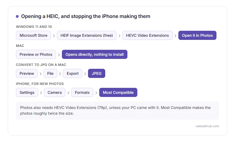 How to open a HEIC file on Windows and a Mac, convert it to JPG, and set an iPhone to save JPG instead