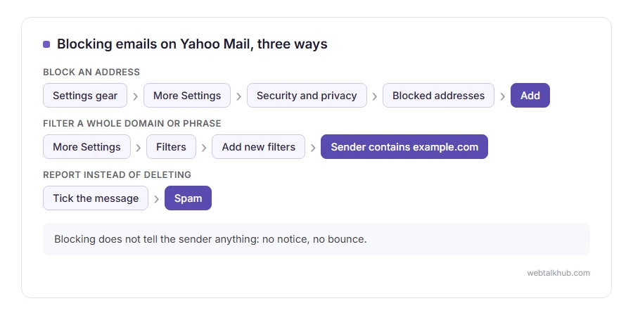 How to block an address, add a filter and report spam in Yahoo Mail on the web