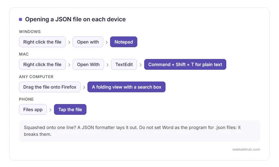 How to open a JSON file on Windows with Notepad, on a Mac with TextEdit, in a browser, and on an iPhone or Android phone