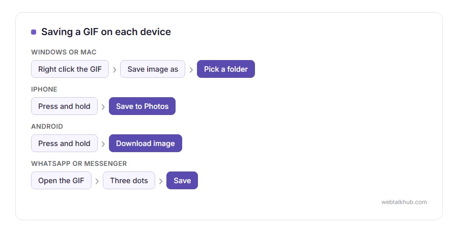 How to save a GIF on Windows or a Mac, an iPhone, an Android phone, and from WhatsApp or Messenger