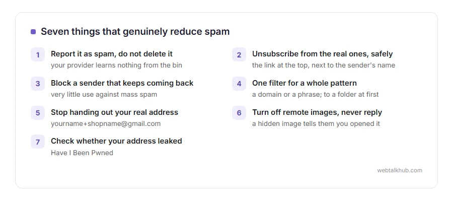 Seven ways to stop spam: report it, unsubscribe safely, block the sender, write a filter, use a second address, turn off remote images, and check for leaks