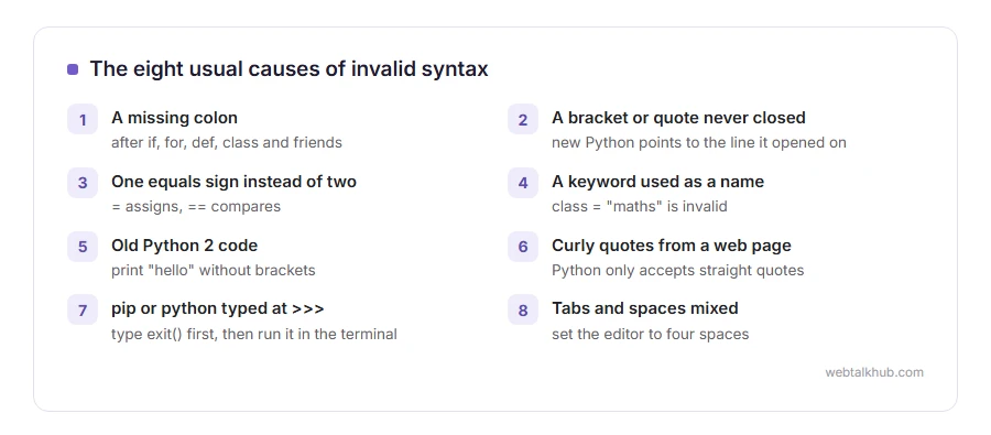 Eight causes of Python SyntaxError invalid syntax, from a missing colon to tabs and spaces mixed in the indentation