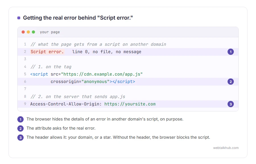 The crossorigin attribute on the script tag and the Access-Control-Allow-Origin header on the server, which together reveal the real error behind Script error