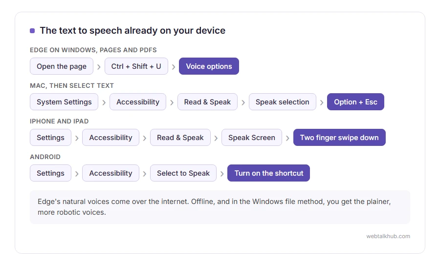 Where to switch on text to speech in Microsoft Edge, on a Mac, on an iPhone or iPad, and on an Android phone