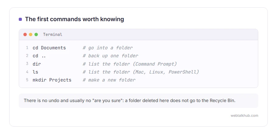 Basic commands: cd to change folder, cd .. to go up, dir or ls to list a folder, mkdir to make one