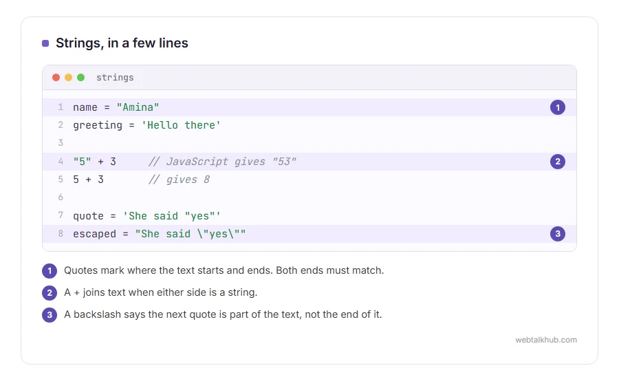 Examples of strings: quotes marking the text, "5" plus 3 giving 53 in JavaScript, and a backslash putting a quote inside a string