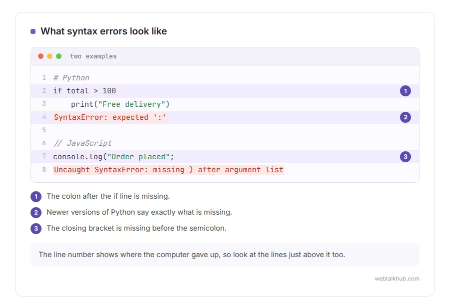 A Python example missing the colon after an if line, and a JavaScript example missing a closing bracket, with the error messages each one gives
